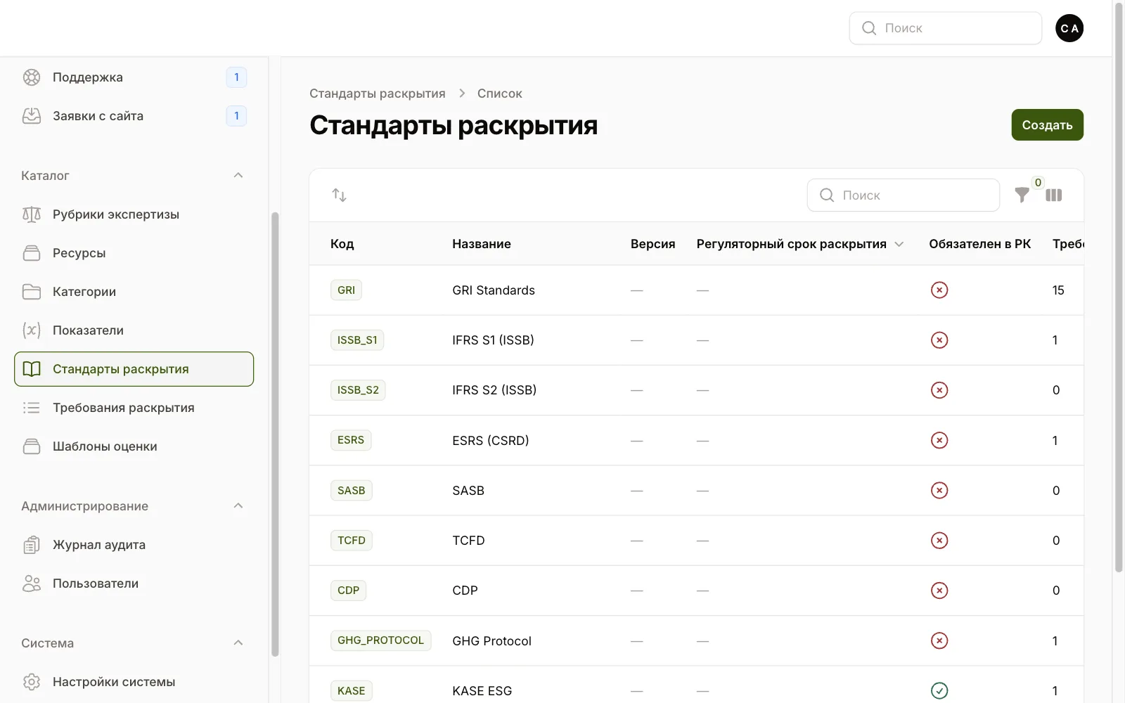 Каталог стандартов в админ-панели, группа «Каталог»